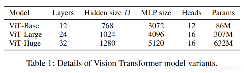 不同规模ViT的配置