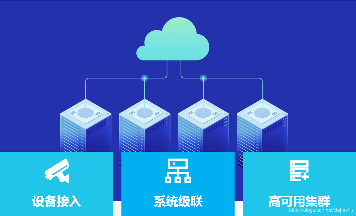 EasyGBS architecture