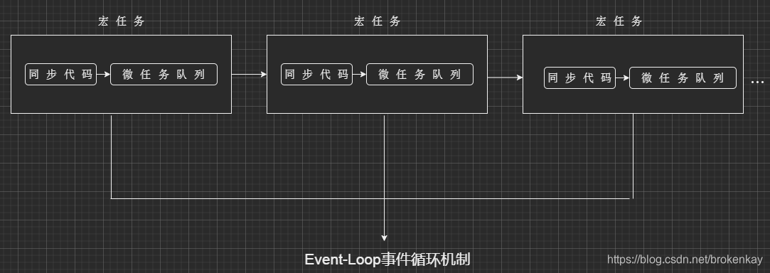 Event-Loop
