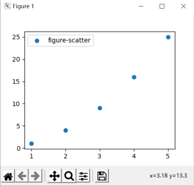 Matplotlib.pyplot.scatter Legend