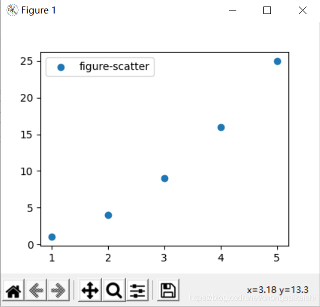 Matplotlib--legend函数_matplotlib legend-CSDN博客