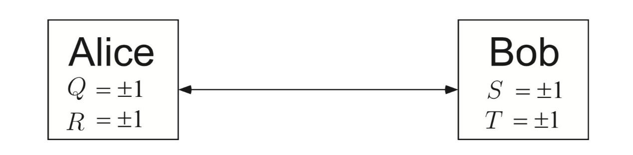 Chsh不等式以及它对量子力学的贡献 Yangdaixian的博客 Csdn博客 Chsh不等式