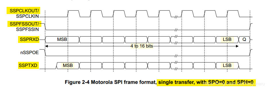 SPI学习(三):SPI协议波形_spi波形-CSDN博客