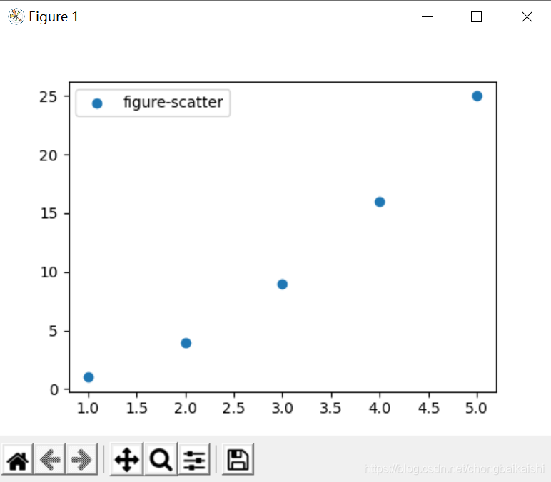 Matplotlib--legend函数_牵牛花主人的博客-CSDN博客_matplotlib中legend函数