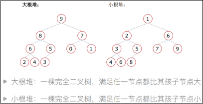 03python算法数据结构笔记堆的向下调整堆排序topk归并