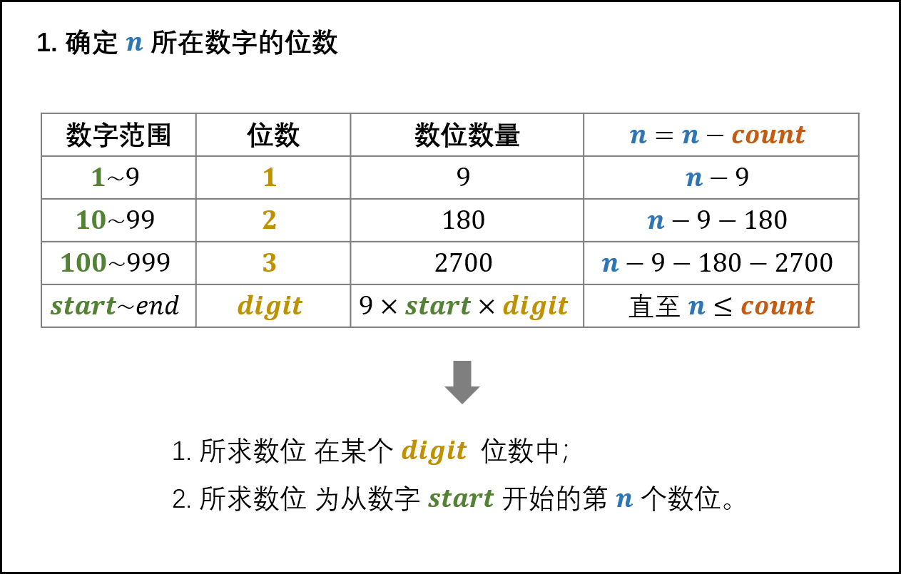 2 数字 App Inventor 2数字排序 2 数字 App Inventor 2数字排序