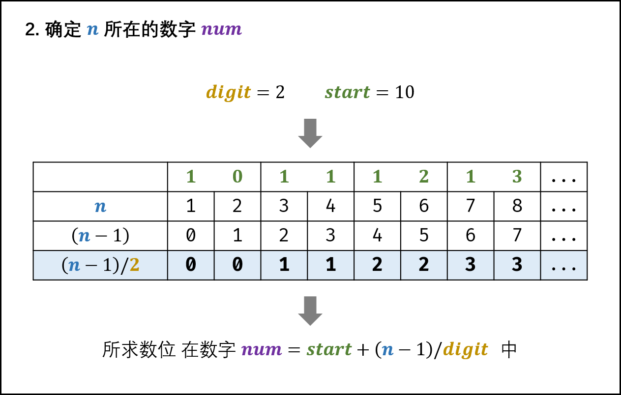 剑指offer数字序列中某一位的数字 一个白馒头的博客 Csdn博客 剑指offer数字序列中某一位的数字 一个白馒头的博客 Csdn博客