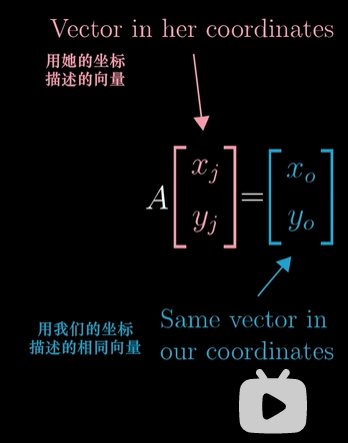 在這裡插入圖片描述