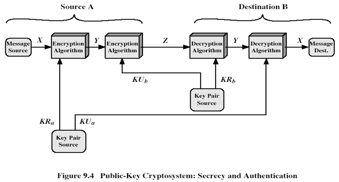 公钥密码/非对称密码：RSA、ElGamal、Diffie Hellman？LBC计算过程