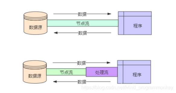 [外链图片转存失败,源站可能有防盗链机制,建议将图片保存下来直接上传(img-OmipRycd-1606568015640)(C:\Users\lcz\AppData\Roaming\Typora\typora-user-images\image-20201128200949185.png)]