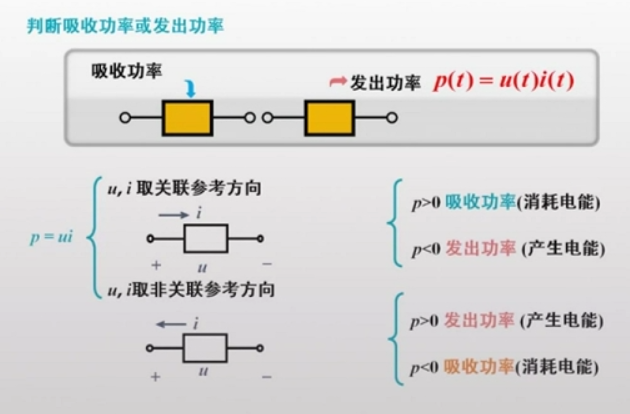 【电路原理】学习笔记（1）：电路模型的基本变量