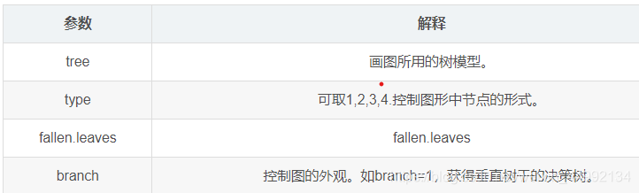 R中rpart的用法_rpart.plot函数-CSDN博客