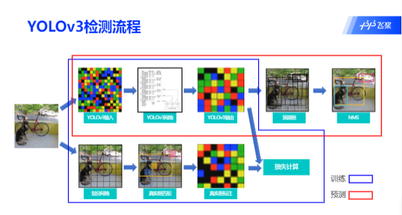 在這裡插入圖片描述