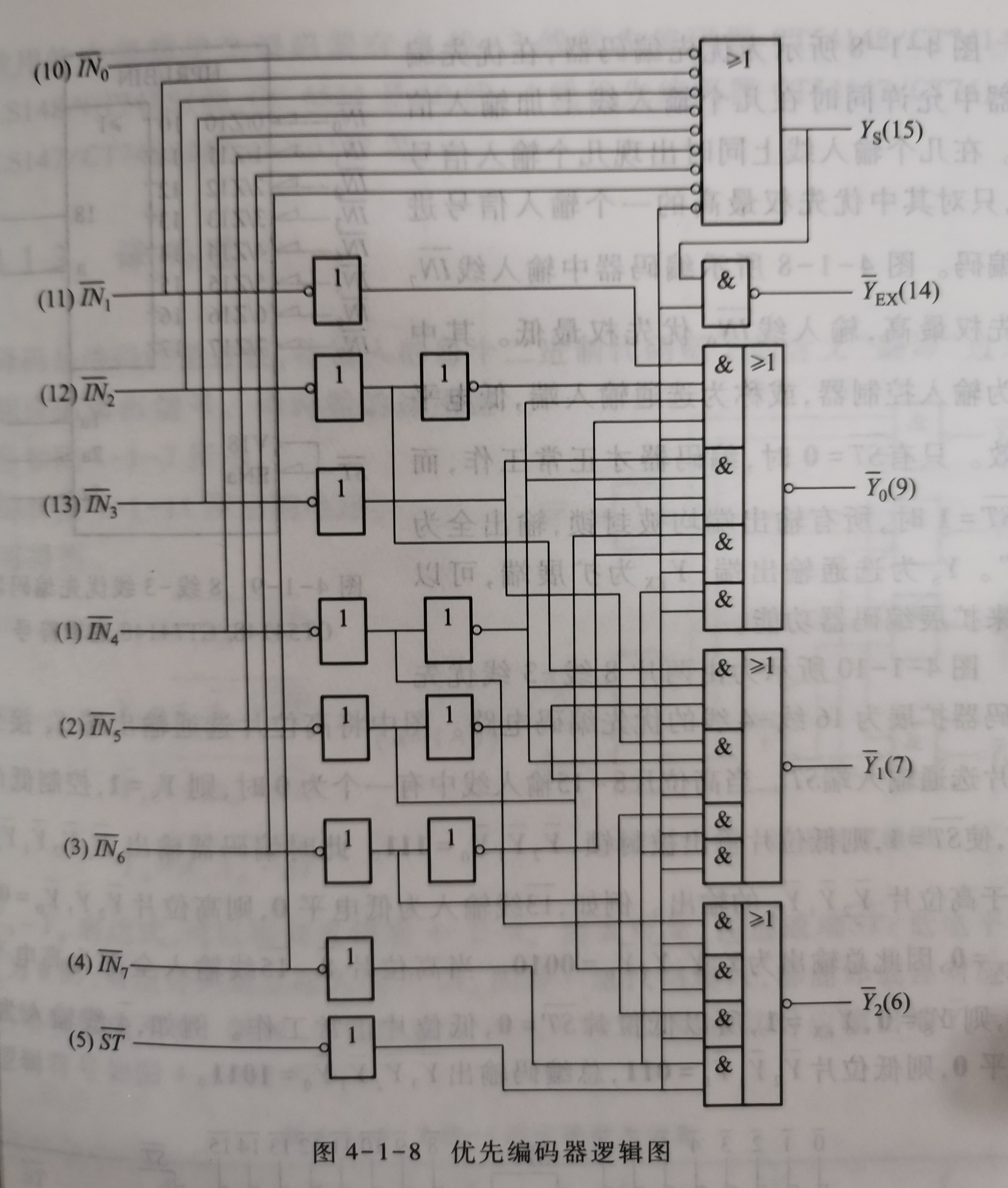 83优先编码器逻辑图图片