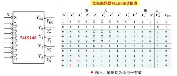 编码器和译码器 数电实验报告 Overwhelmed的博客 Csdn博客 编码器和译码器