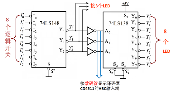 编码器和译码器 数电实验报告 Overwhelmed的博客 Csdn博客 编码器和译码器