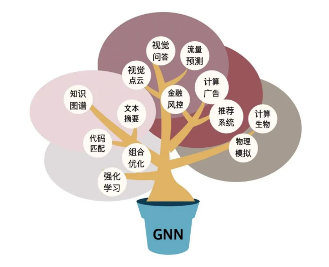 图神经网络七日打卡营课程学习心得