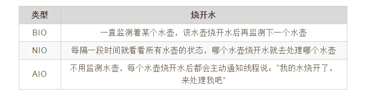 [外链图片转存失败,源站可能有防盗链机制,建议将图片保存下来直接上传(img-yyHICNI3-1606574681275)(http://hccm.rongsoft.com/upload/img/202009/b22df162c4b54657a9f253dc66b1c2ad.png)]