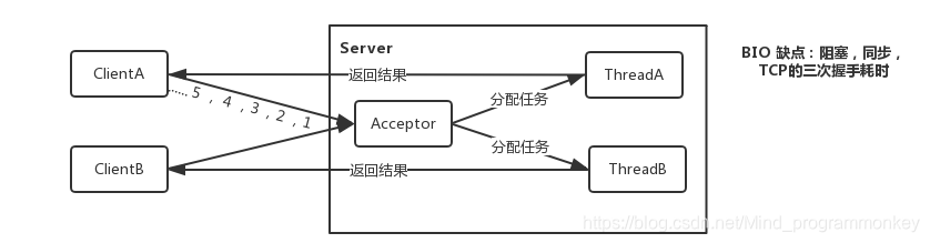 [外链图片转存失败,源站可能有防盗链机制,建议将图片保存下来直接上传(img-F3Z51WpR-1606574681279)(C:\Users\lcz\AppData\Roaming\Typora\typora-user-images\image-20201128222129377.png)]