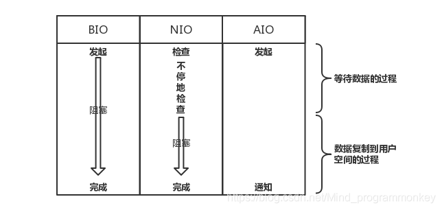 [外链图片转存失败,源站可能有防盗链机制,建议将图片保存下来直接上传(img-RYcfwoDQ-1606574681287)(C:\Users\lcz\AppData\Roaming\Typora\typora-user-images\image-20201128222222876.png)]