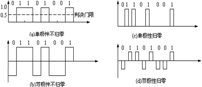 计算机网络：四类数据编码技术_4b5b编码规则怎么算的_Old萬的博客-CSDN博客