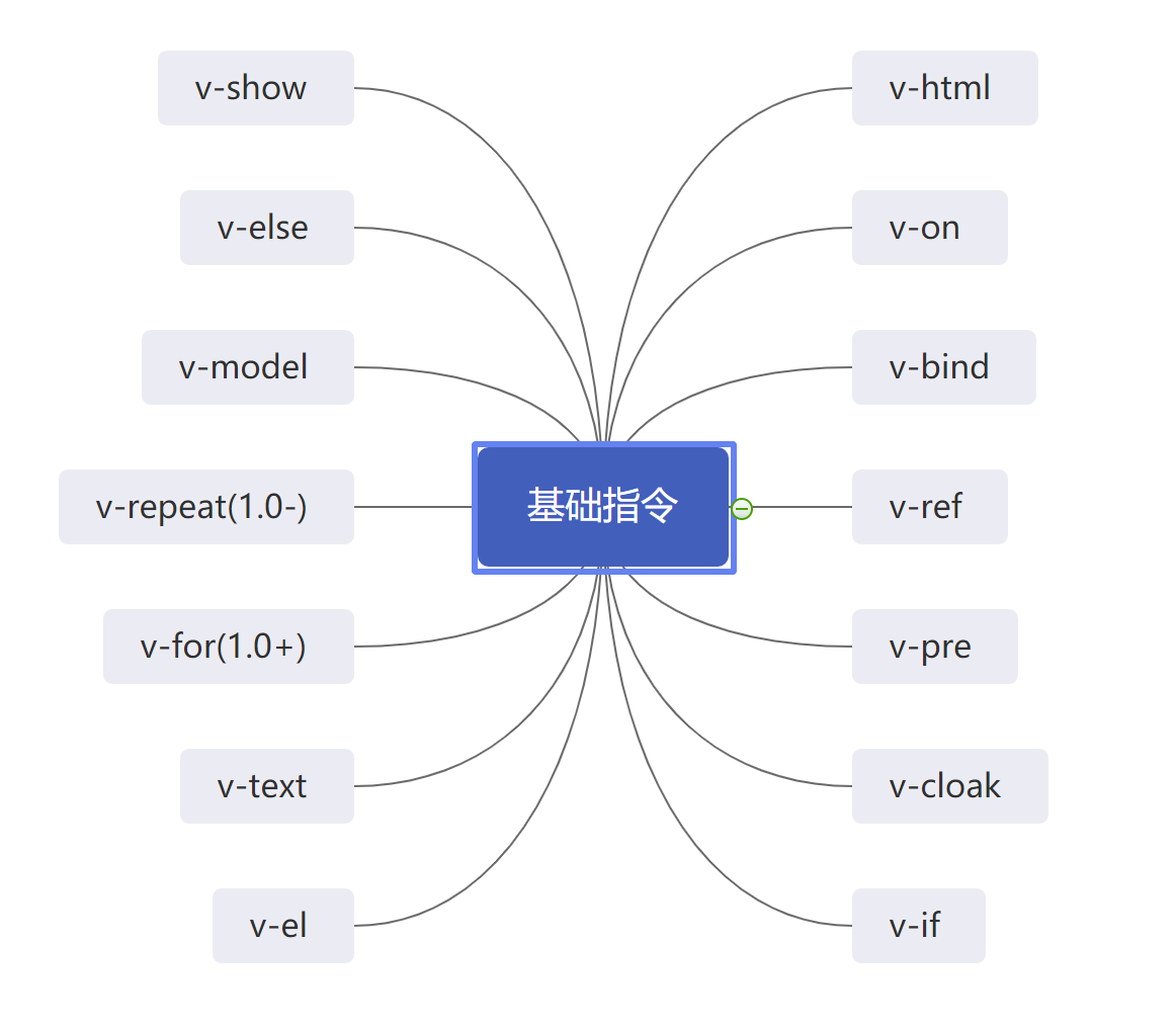 QT knowledge combing (1) - Programmer Sought