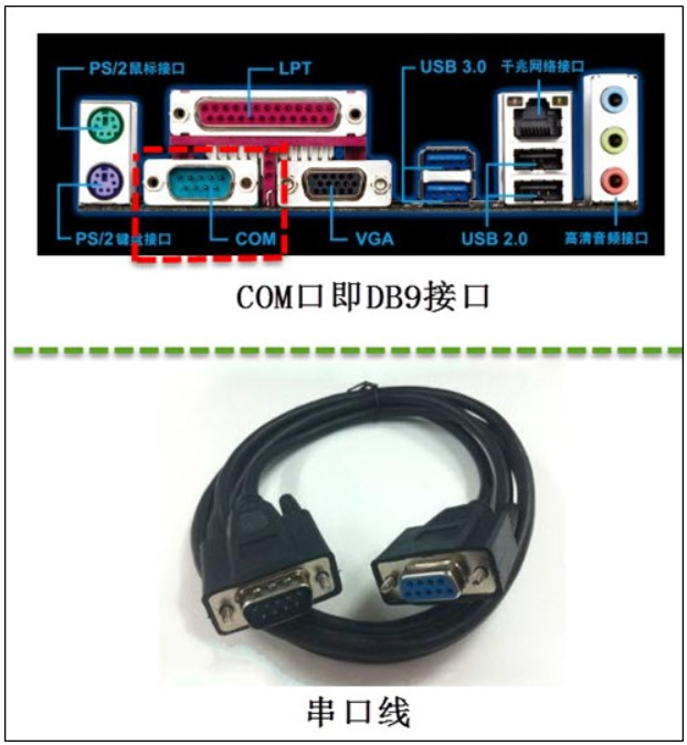 圖2-3 電腦主機板上的COM口以及串列埠線