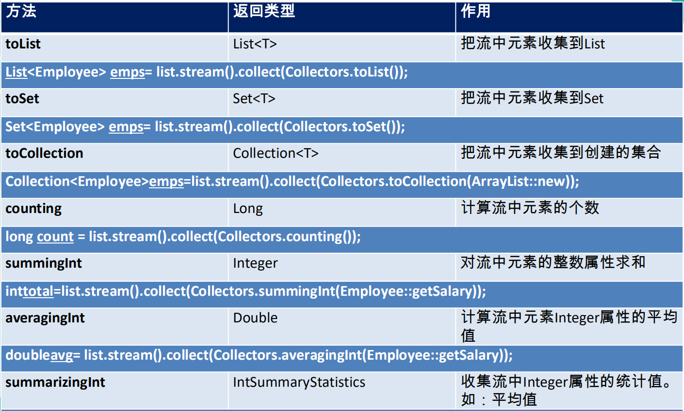 各省GDP数据api接口_数据API经济与大规模数据流通 从水的寓言说起