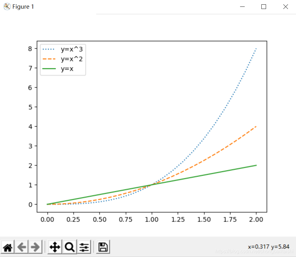 Matplotlib--legend函数_matplotlib legend-CSDN博客