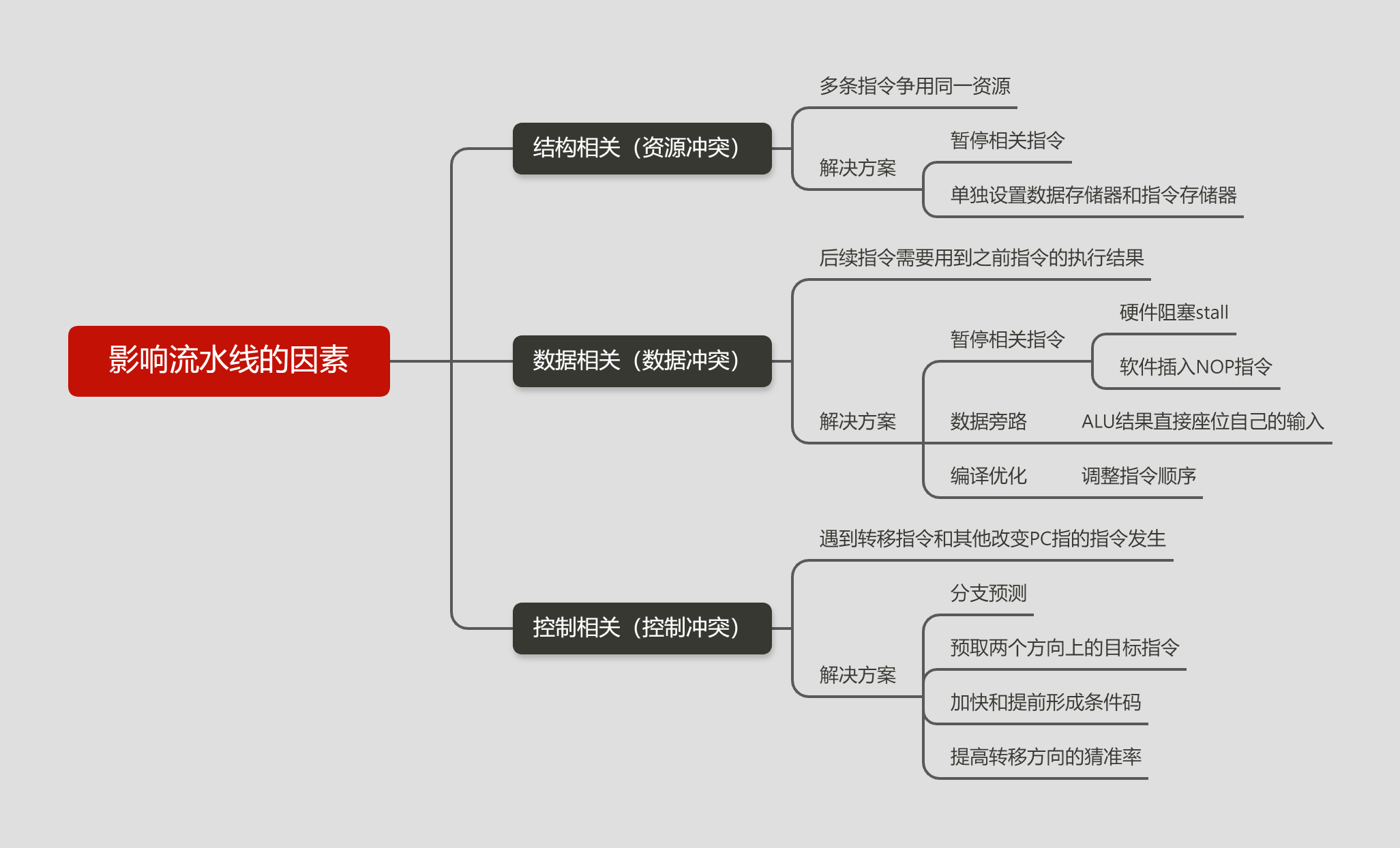 计算机组成原理突发是什么_计算机组成原理表情包(2)