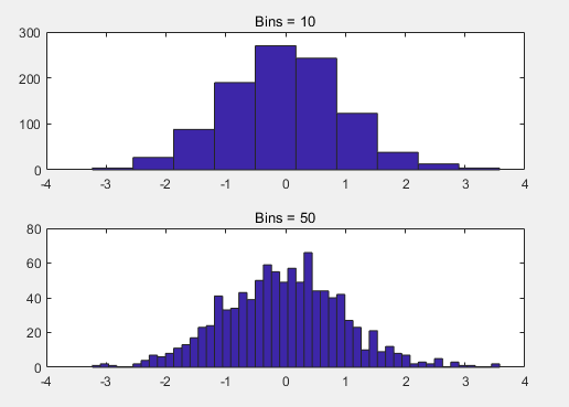 小白喬學matlab 文章標籤: matlab 版權 二維繪圖目錄 一,折線圖 1