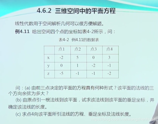 有限空间分析标准 watermark,type_ZmFuZ3poZW5naGVpdGk,shadow_10,text_aHR0cHM6Ly9ibG9nLmNzZG4ubmV0L3dhbmd6aGVuaHVhaXQ=,size_16,color_FFFFFF,t_70