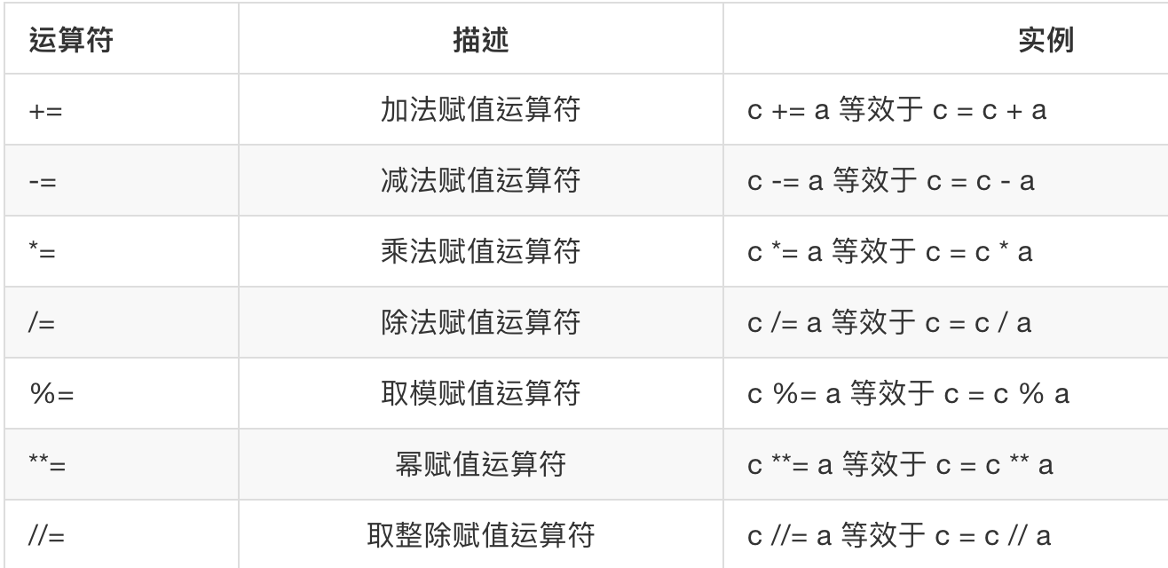 复合赋值运算符