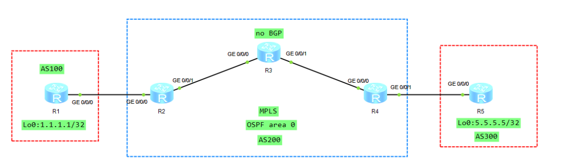 MPLS协议原理和配置