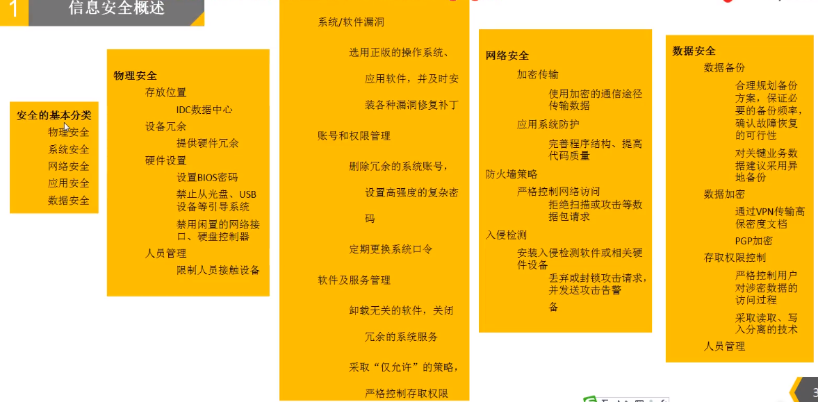 信息安全工程师招聘_软考备考规划 信息系统项目管理师 系统集成项目管理工程师 系统规划与管理师 信息安全工程师备考规(4)