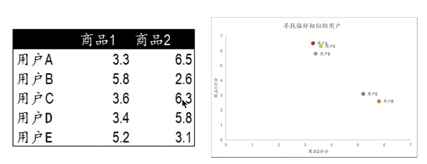 相似度匹配推荐