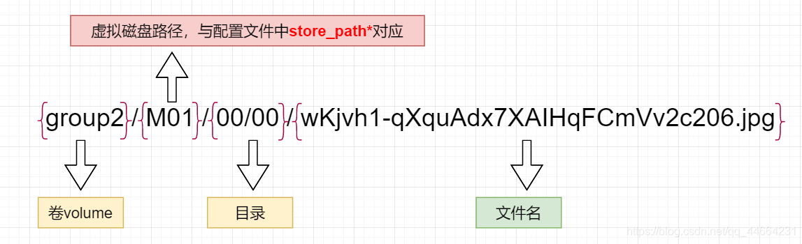 [外链图片转存失败,源站可能有防盗链机制,建议将图片保存下来直接上传(img-nNr1Mvvd-1606628389315)(C:\Users\lenovo\AppData\Roaming\Typora\typora-user-images\image-20201110211127465.png)]