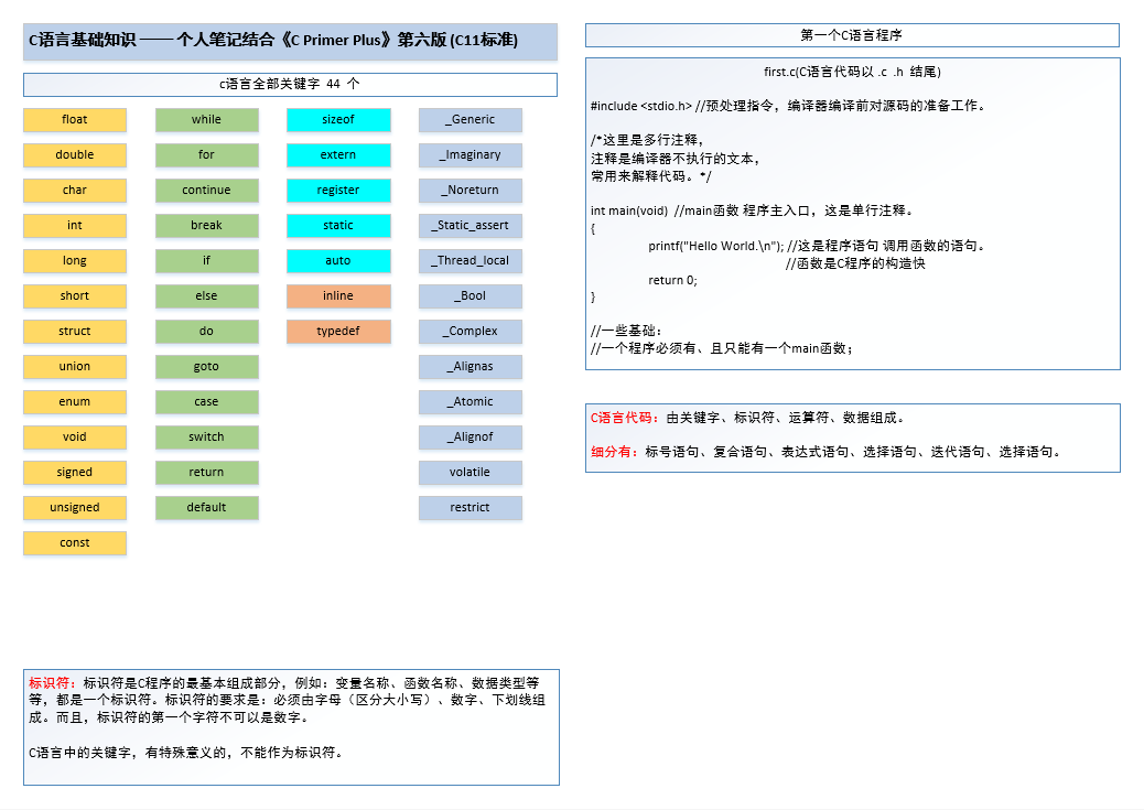 1_C语言基础_C语言关键字概览(c11)_c语言c11的44个关键字-CSDN博客