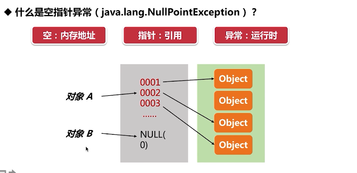 到底什么是空指针？如何避免空指针_01