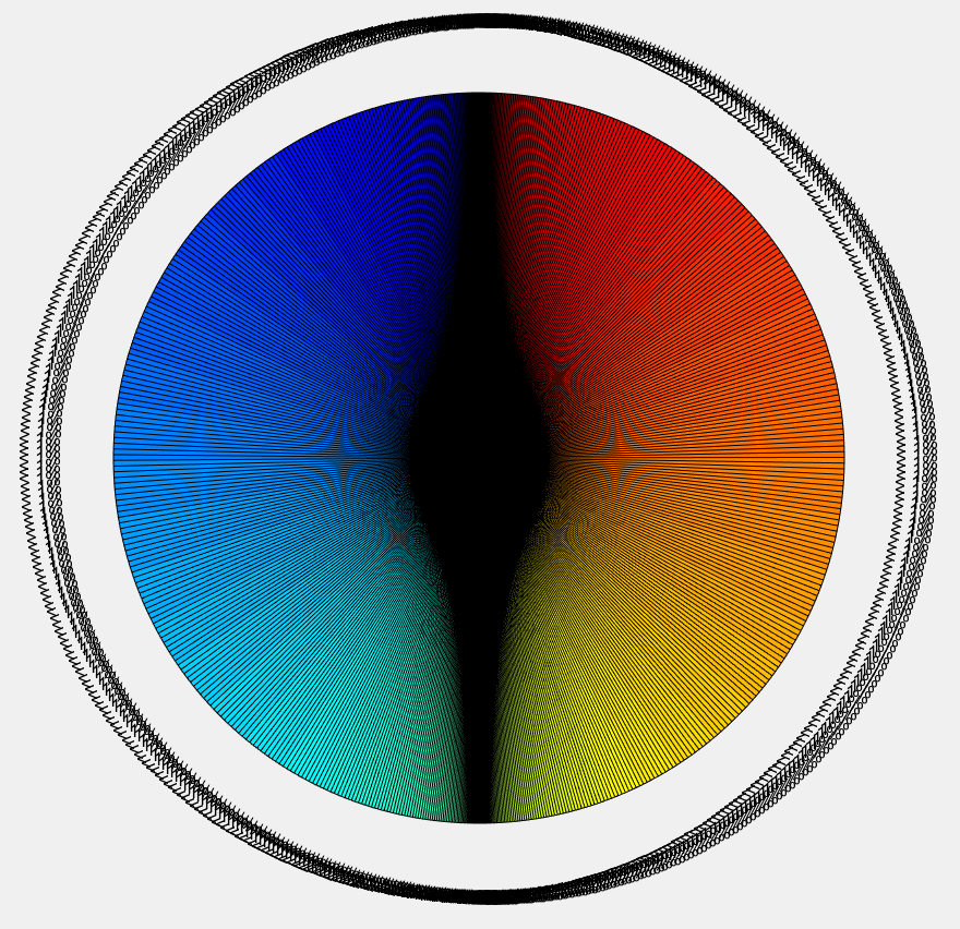 dat y = count(1:10,:);  %% % create a 3-d horizontal bar graph
