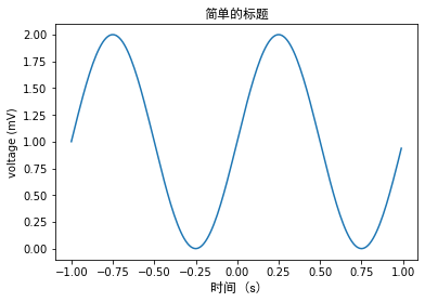 FontProperties对象