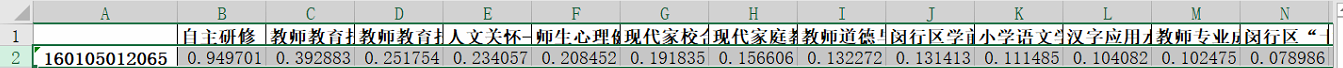 协同过滤算法实战