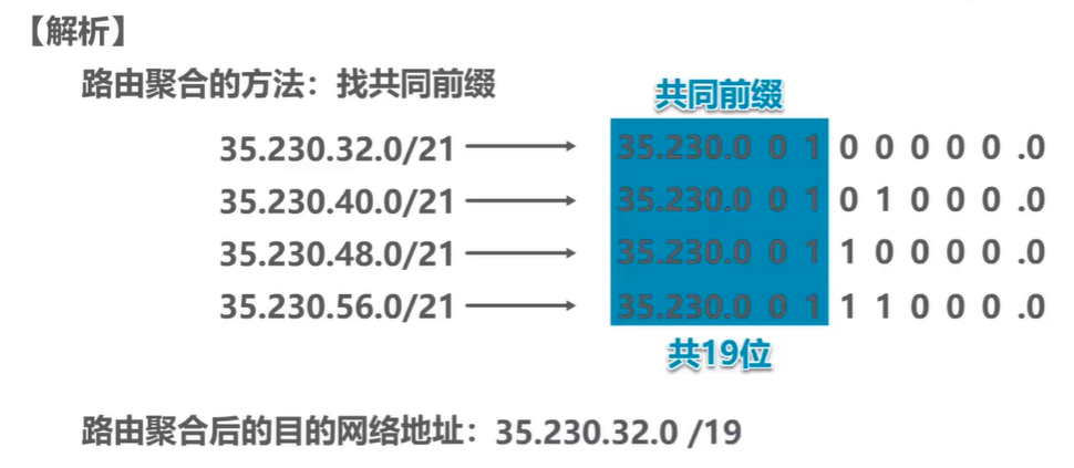 无分类编织的IPv4地址