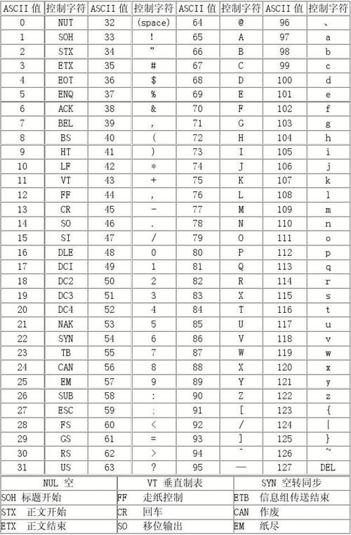 Python编码、解码的理解(GBK,UTF-8,Unicode)_python gbk-CSDN博客