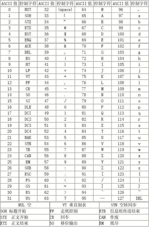 unicode对照表数字图片