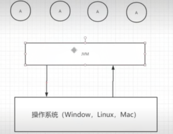 Review JVM and JMM - Programmer Sought