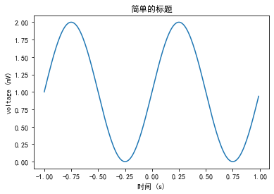 中文字符显示