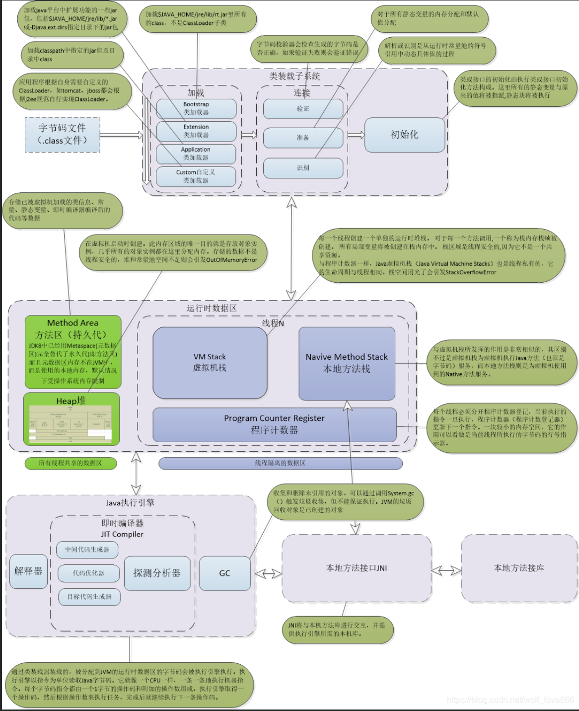 Review JVM and JMM - Programmer Sought