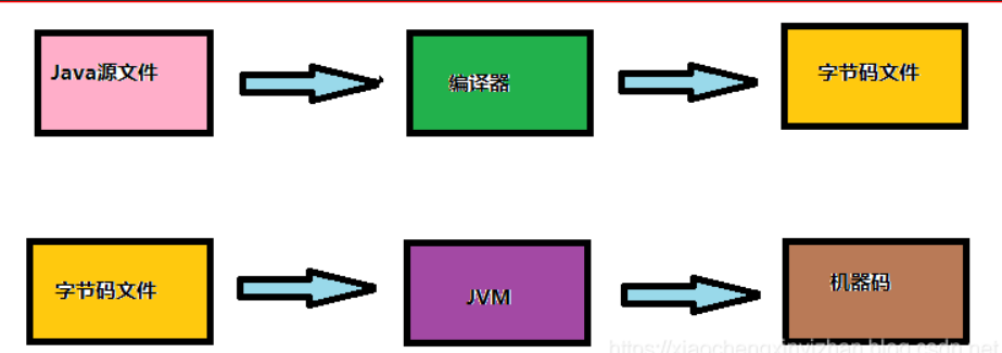 Review JVM and JMM - Programmer Sought