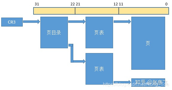 TLB的作用及工作原理,如何查看TLB miss?-CSDN博客